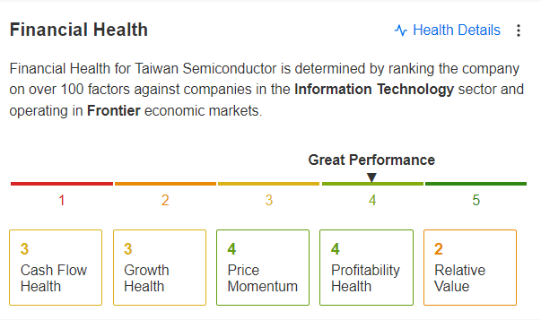 TSMC: Biden’s $6.6 Billion Boost Only the Start of Stock’s Prolonged Bull? Alessandro Bergonzi Investing.com Analysis