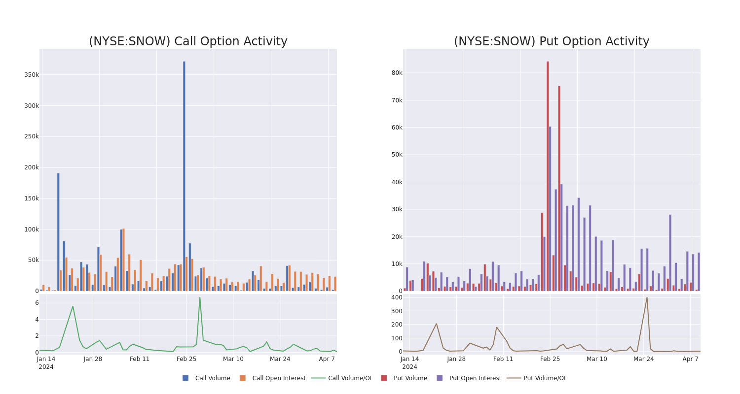 What the Options Market Tells Us About Snowflake Benzinga Insights Markets