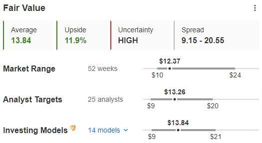 These 3 Stocks Have Reached Pivotal Turning Points – Here’s How to Trade Them Investing.com Editor’s Picks