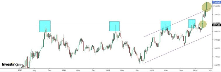 ‘Everything Bull’ Likely to Continue for Stocks, Commodities – But for How Long? Ismael De La Cruz Investing.com Analysis