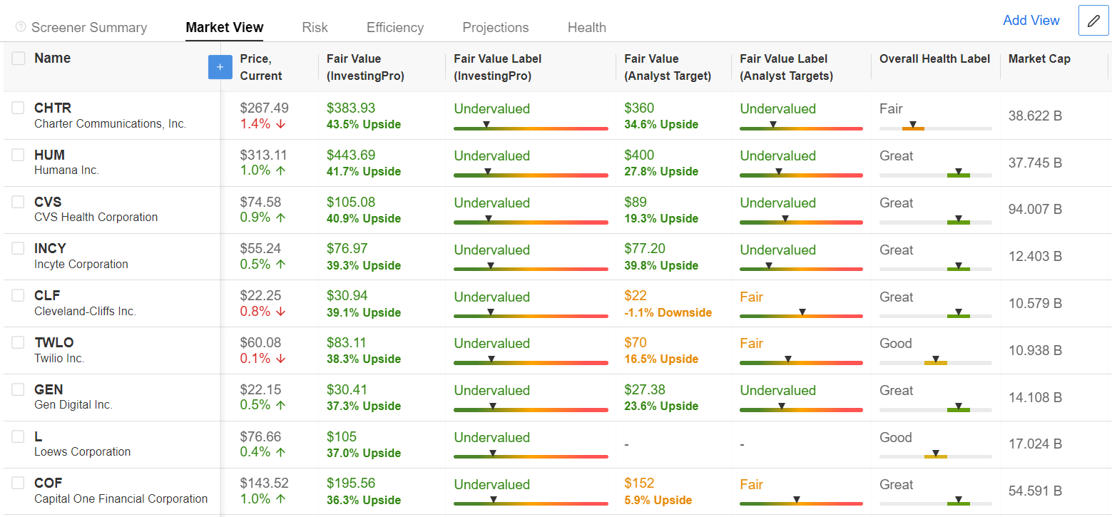 Top 10 Stocks to Buy as CPI Inflation Comes Roaring Back Jesse Cohen Investing.com Analysis