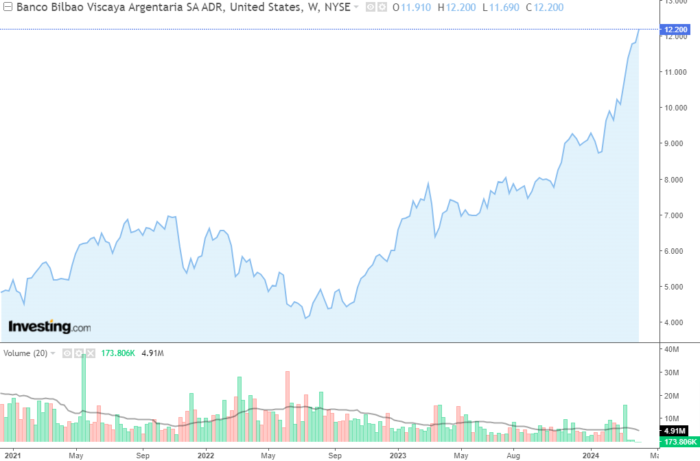 3 Solid European Dividend Stocks to Buy Before April, May Payouts Ismael De La Cruz Investing.com Analysis