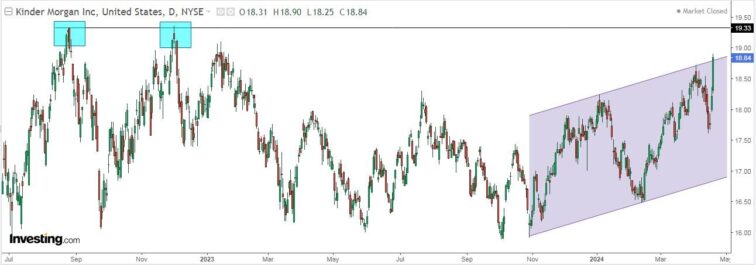 4 Stocks With No Sell Ratings Offering Stable Dividends, High Growth Potential Investing.com Editor’s Picks