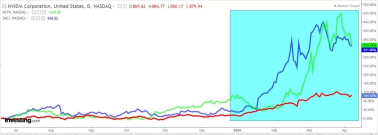 Nvidia Stock: 4 Ways to Supercharge Your Gains While Hedging Against Risk Ismael De La Cruz Investing.com Analysis