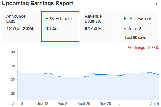 Navigating the IT Terrain: TCS Q4 Insights and Outlook for India’s Tech Titans Aayush Khanna Investing.com Analysis