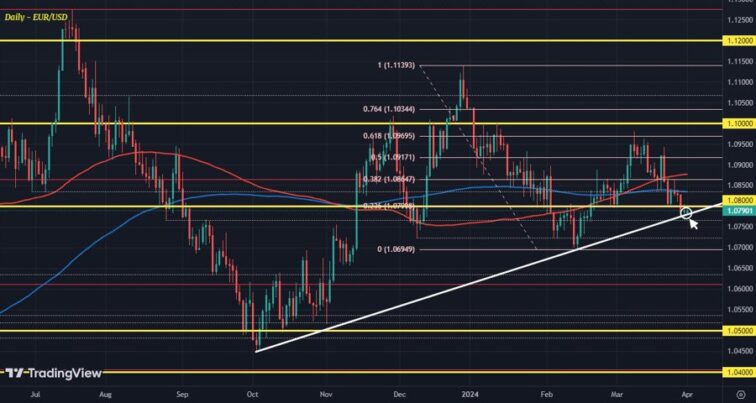 EUR/USD leans against next key technical hurdle in thin trading Justin Low Forexlive RSS Breaking News Feed