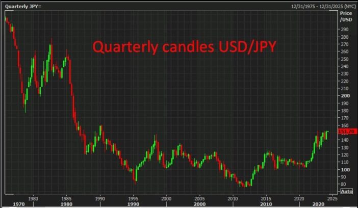 Japanese authorities would probably target a 5 yen rally against USD for intervention Eamonn Sheridan Forexlive RSS Breaking CentralBanks Feed