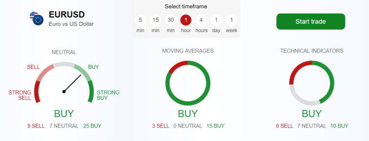 Analysis of EUR/USD. April 5th. There is still no positive news from the E  Forex analysis review