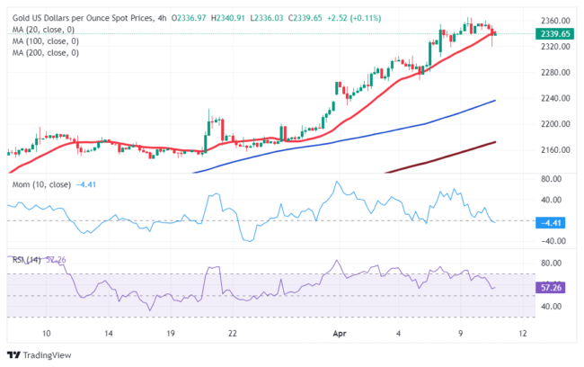 Gold Price Forecast: Risk aversion keeps XAU/USD afloat  FXStreet Forex & Commodities Analysis