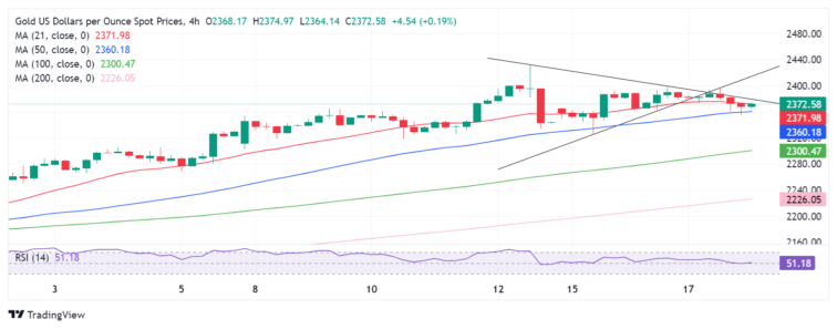 Gold Price Forecast: XAU/USD appears a ‘buy-the-dips’ trade on simmering Israel-Iran tensions  FXStreet Forex & Commodities Analysis