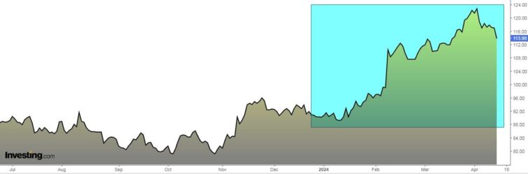 6 Entertainment Stocks Primed for Explosive Earnings Growth in 2024 Investing.com Editor’s Picks