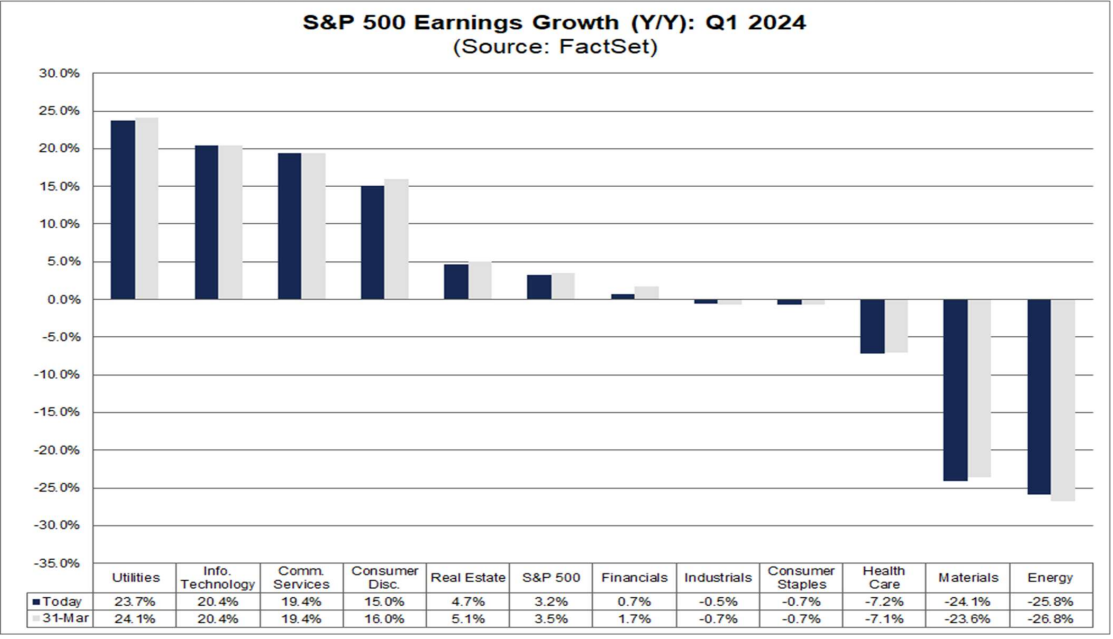 Q1 Earnings Season Starts Amid Growing Doubts Over Fed Rate Cuts – What to Expect Jesse Cohen Investing.com Analysis