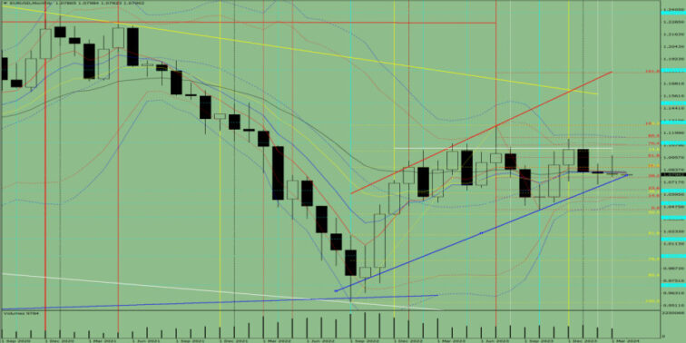 Indicator Analysis of EUR/USD on April 1, 2024  Forex analysis review