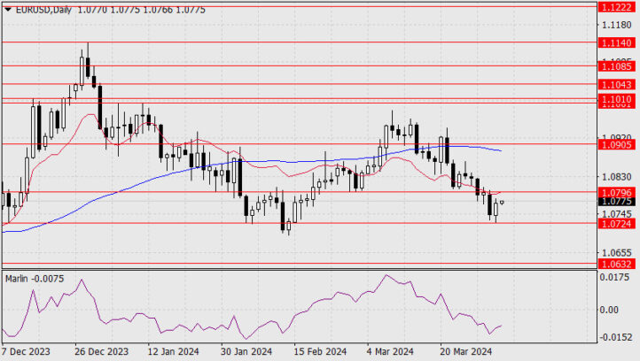 Forecast for EUR/USD on April 3, 2024  Forex analysis review