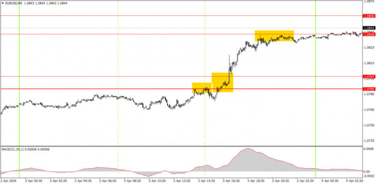 Trading plan for GBP/USD on April 4. Simple tips for beginners  Forex analysis review