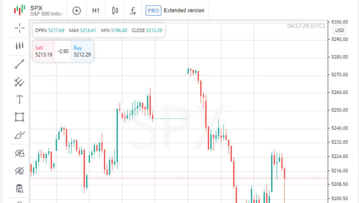 Financial market turmoil: stocks and earnings at risk due to rates  Forex analysis review