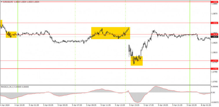 Trading plan for EUR/USD on April 8. Simple tips for beginners  Forex analysis review