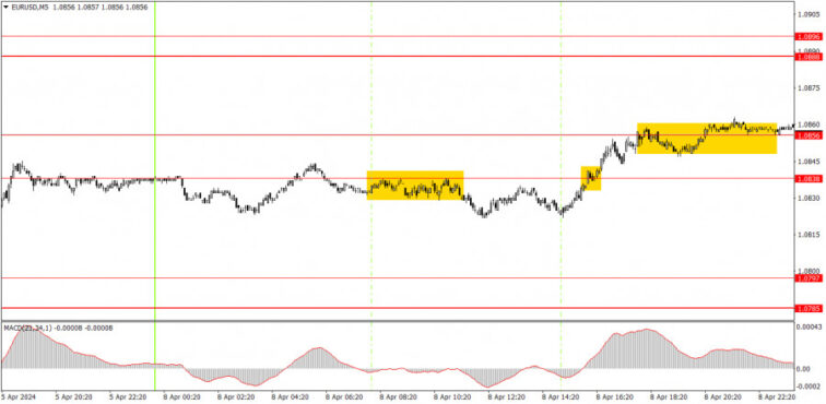 Forecast for EUR/USD on April 9, 2024  Forex analysis review