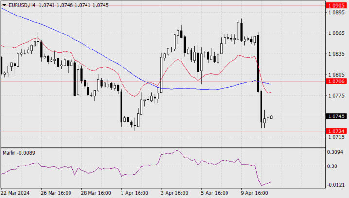 Forecast for EUR/USD on April 11, 2024  Forex analysis review