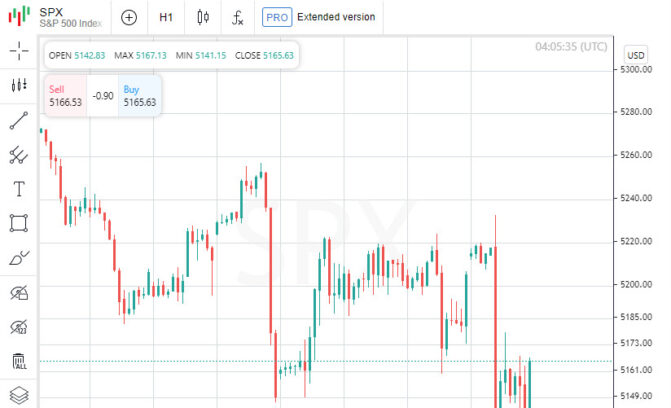 Crash on Wall Street: Inflation vs. Rate Cut  Forex analysis review