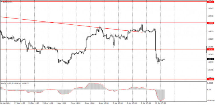 Trading plan for EUR/USD on April 11. Simple tips for beginners  Forex analysis review