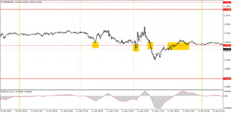 Trading plan for EUR/USD on April 12. Simple tips for beginners  Forex analysis review