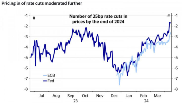 Euro will return to parity  Forex analysis review