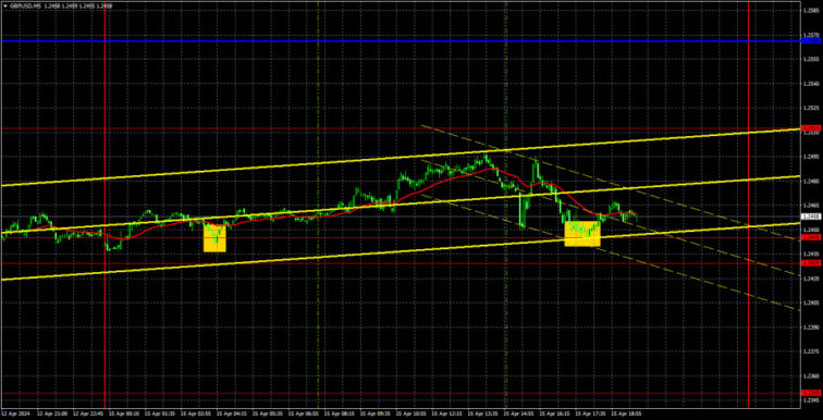 Outlook for GBP/USD on April 16. Pound awaits inflation data  Forex analysis review