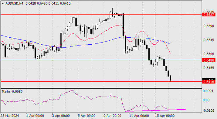 Forecast for AUD/USD on April 16, 2024  Forex analysis review