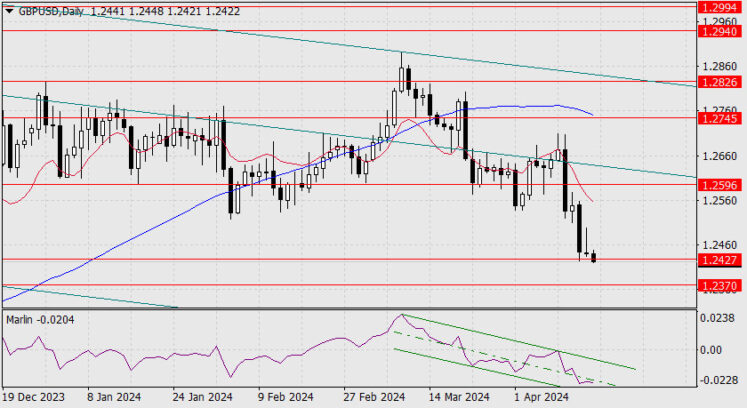 Forecast for EUR/USD on April 16, 2024  Forex analysis review