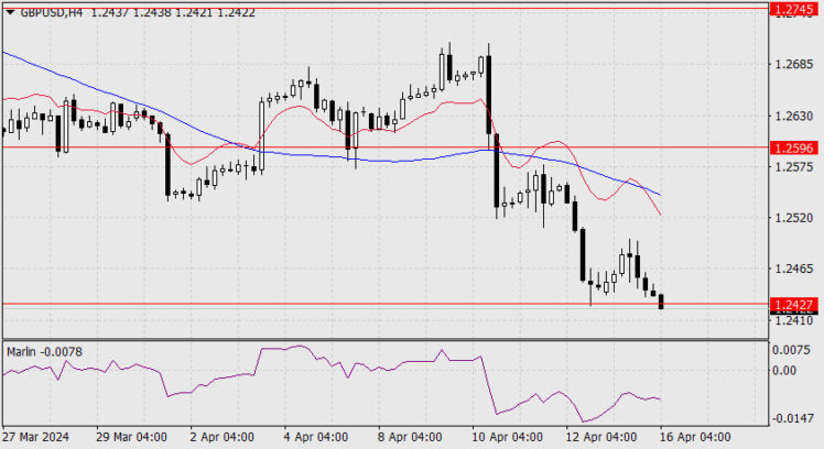 Forecast for GBP/USD on April 16, 2024  Forex analysis review