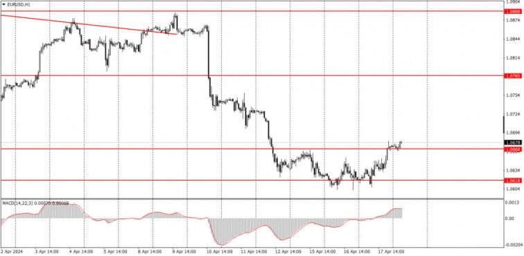 Trading plan for EUR/USD on April 18. Simple tips for beginners  Forex analysis review