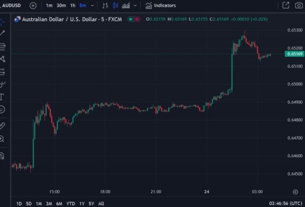 ForexLive Asia-Pacific FX news wrap:  Higher than expected Australian CPI data, AUD up Eamonn Sheridan Forexlive RSS Breaking News Feed