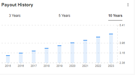 Johnson & Johnson Sells Off Ahead of Earnings: Time to Cut Losses or Double Down? Damian Nowiszewski Investing.com Analysis