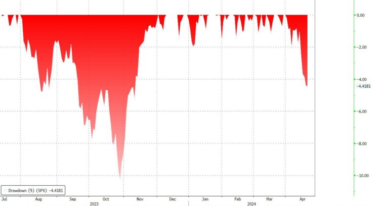 Stop Panic Selling During Market Corrections: Stay Disciplined, Invest Long-Term Francesco Casarella Investing.com Analysis