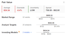 LVMH: Is Luxury Giant Ripe for a Short After Sustained 600% Rise? Alessandro Bergonzi Investing.com Analysis