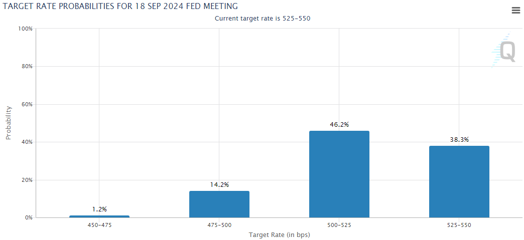 Five Fundamentals for the week: Fed fears, Nonfarm Payrolls, Middle East promise an explosive week  FXStreet