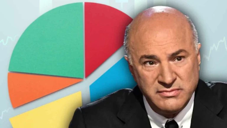 Kevin O’Leary Reveals Crypto Now Makes up 11% of His Portfolio Kevin Helms Bitcoin News