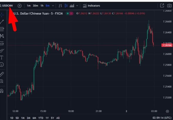 China’s state-owned banks selling USD/CNY –  to support the yuan Eamonn Sheridan Forexlive RSS Breaking CentralBanks Feed