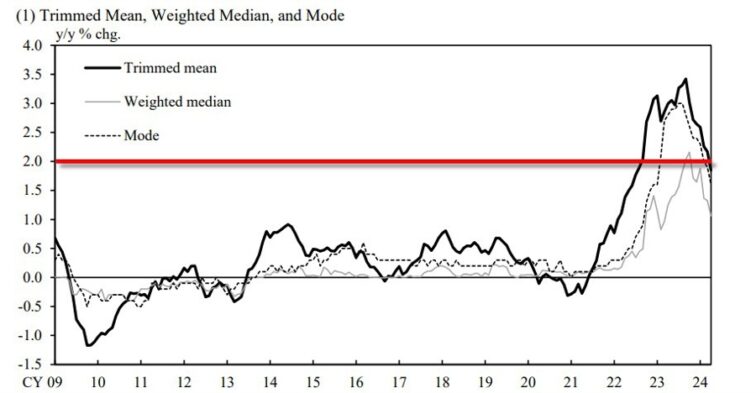 Latest inflation data points to worries that the BOJ is running out of time Justin Low Forexlive RSS Breaking News Feed