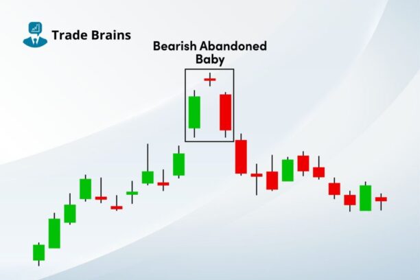 Bearish Abandoned Baby Candlestick Pattern – Features And More Trade Brains Trade Brains