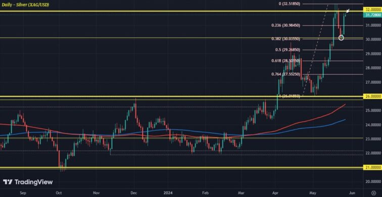 Are precious metals set for a stronger bounce this week? Justin Low Forexlive RSS Breaking News Feed