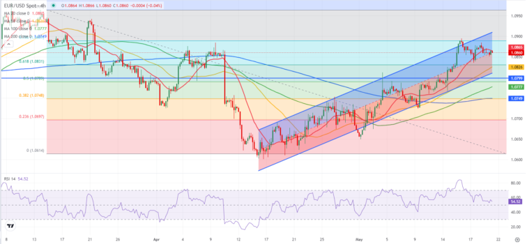 EUR/USD Forecast: Euro looks for the next catalyst  FXStreet Forex & Commodities Analysis