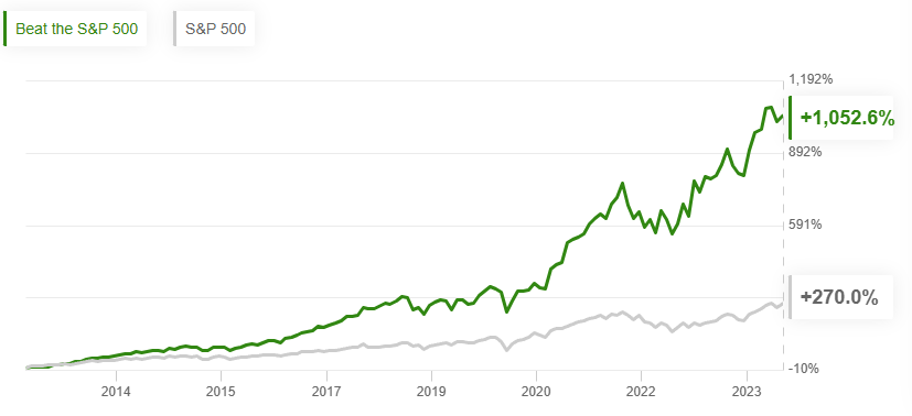 Investors are Achieving a 23.9% CAGR Copying This Simple Strategy Investing.com Editor’s Picks