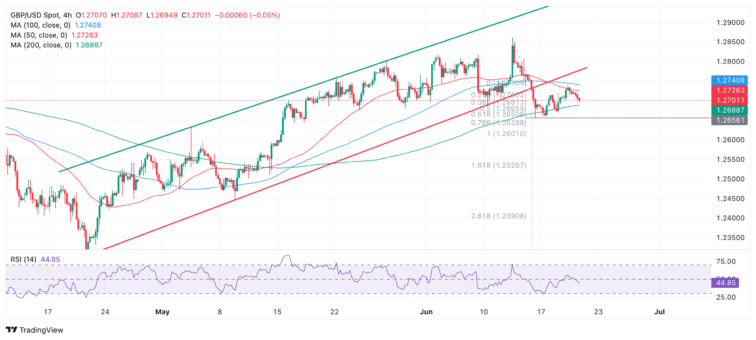 Pound Sterling forms thin red line before chieftains of Threadneedle street  FXStreet Forex & Commodities News