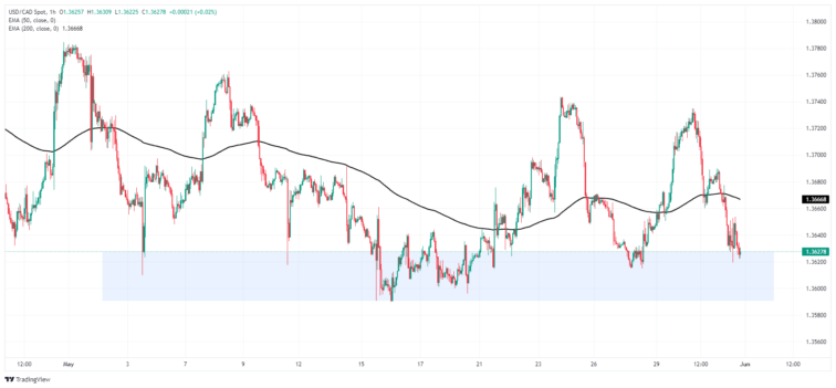 GBP/USD Weekly Forecast: Pound Sterling eyes acceptance above 1.2800 in US NFP week  FXStreet Forex & Commodities Analysis