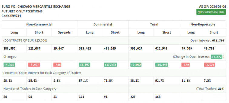 EUR/USD: trading plan for the US session on June 14th (analysis of morning deals). The euro continued to fall  Forex analysis review