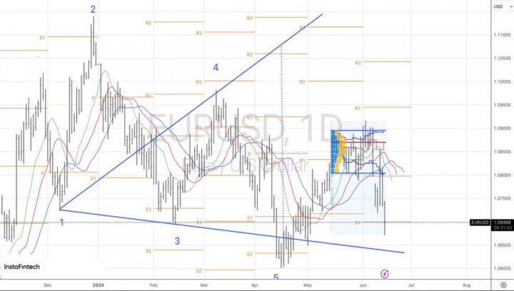 France will ruin the euro  Forex analysis review