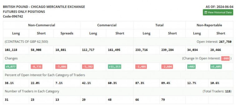 GBP/USD: trading plan for the US session on June 14th (analysis of morning deals). The pound continued to fall  Forex analysis review