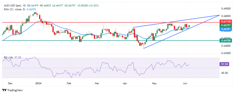 Australian Dollar rebounds on improved risk appetite, US NFP looms  FXStreet Forex & Commodities News